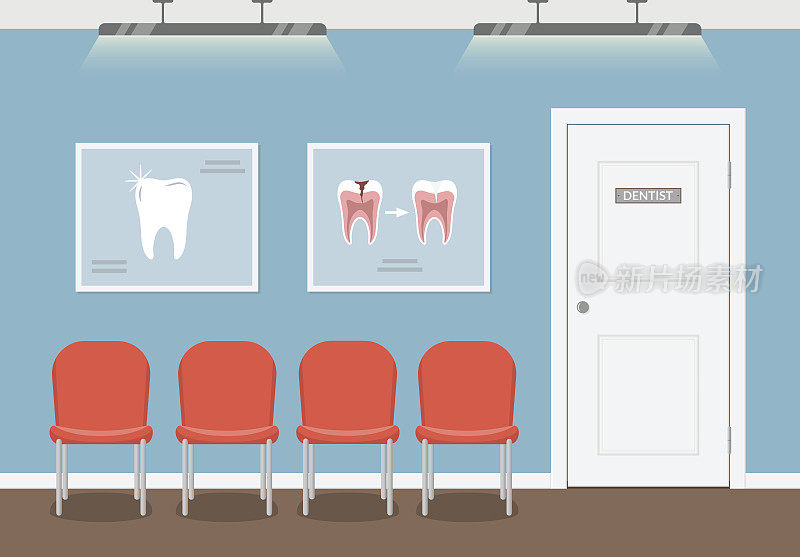 牙科诊所病人等候室。