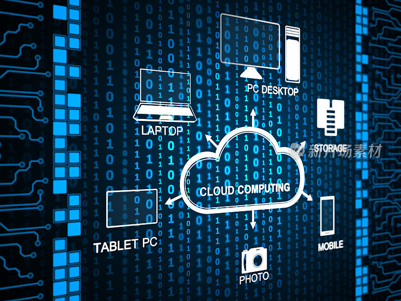 云计算数字概念