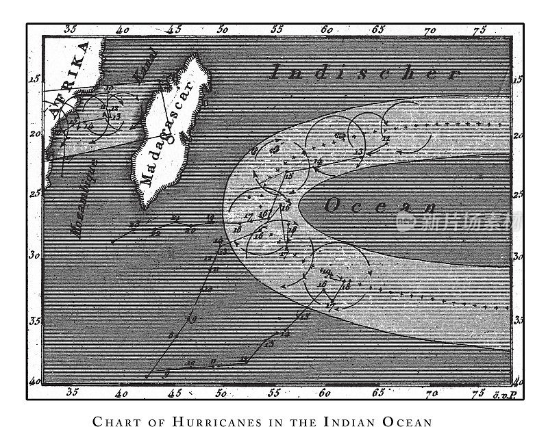 印度洋飓风图、火山和飓风图;山概况;火山口;以及1851年出版的南极版画古董插图
