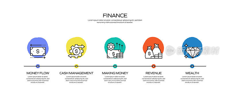 财务相关流程信息图模板。过程时间图。使用线性图标的工作流布局