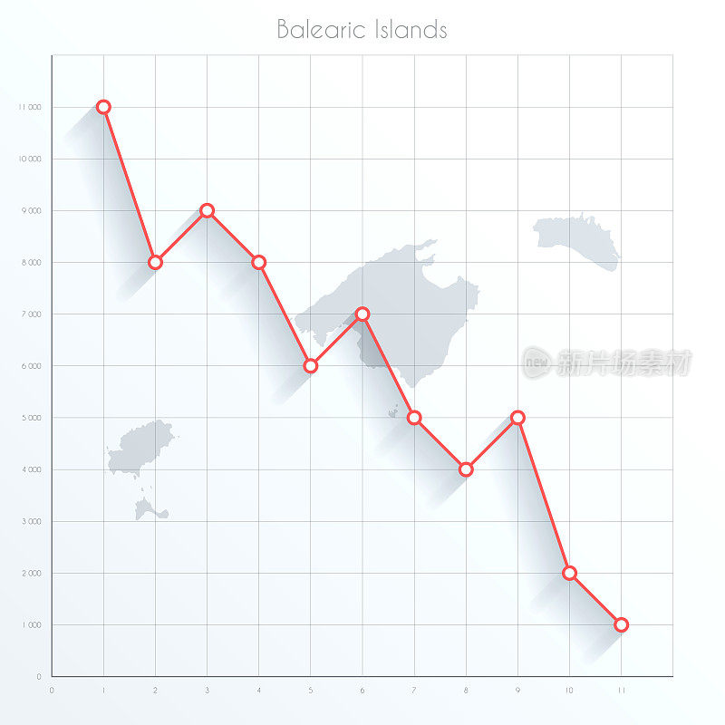 巴利阿里群岛地图上的金融图表与红色下降趋势线
