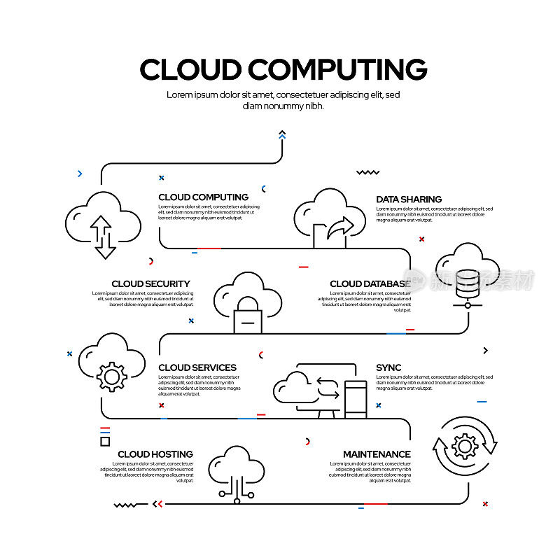 云技术相关流程信息图设计，线性风格矢量插图