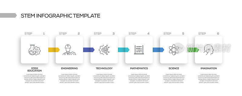 STEM教育相关过程信息图表模板。过程时间图。带有线性图标的工作流布局