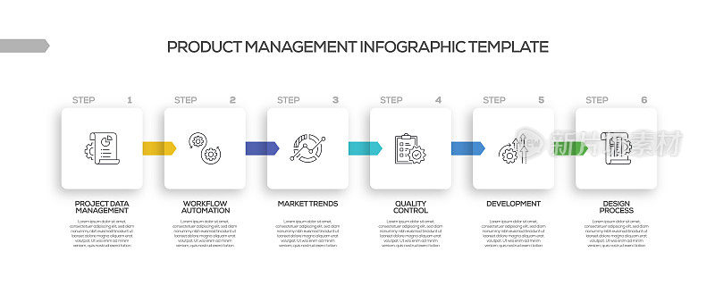 产品管理相关过程信息图表模板。过程时间图。带有线性图标的工作流布局