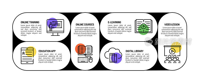 电子学习相关流程信息图表模板。过程时间图。带有线性图标的工作流布局