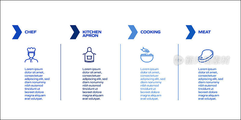 烹饪相关的过程信息图表模板。过程时间图。带有线性图标的工作流布局