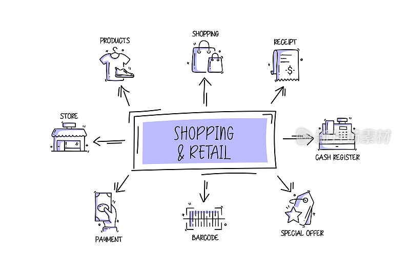 购物和零售相关的对象和元素。手绘矢量涂鸦插图集合。手绘图标设置。