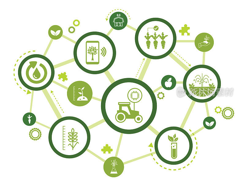 智能农场或农业科技矢量插图。与智能农业技术、数字物联网耕作方法和农场自动化相关的图标。