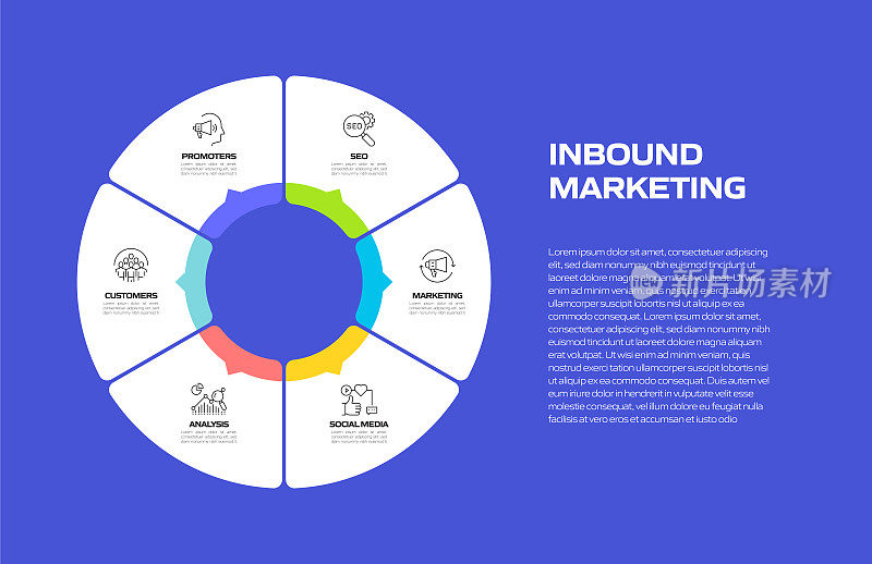 入站营销相关流程信息图模板。流程时间表。工作流布局与线性图标