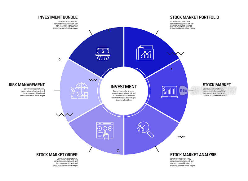 投资相关流程信息图表模板。过程时间表图。线性图标的工作流布局