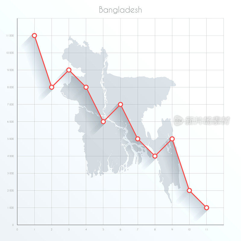 孟加拉国地图上的金融图表与红色下降趋势线