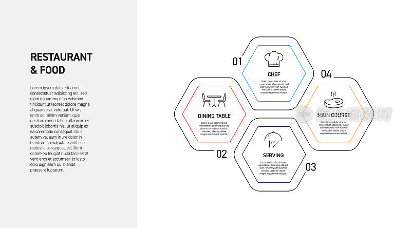 餐厅，食品和饮料相关流程信息图表设计