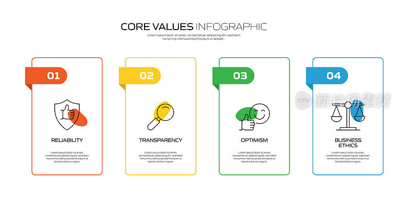 核心价值观相关流程信息图表模板。过程时间表图。线性图标的工作流布局