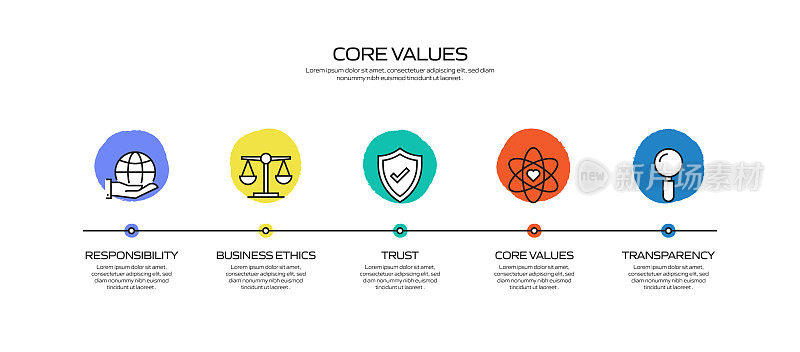 核心价值观相关流程信息图表模板。过程时间表图。线性图标的工作流布局