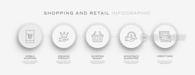 购物和零售相关流程信息图表模板。过程时间图。带有线性图标的工作流布局