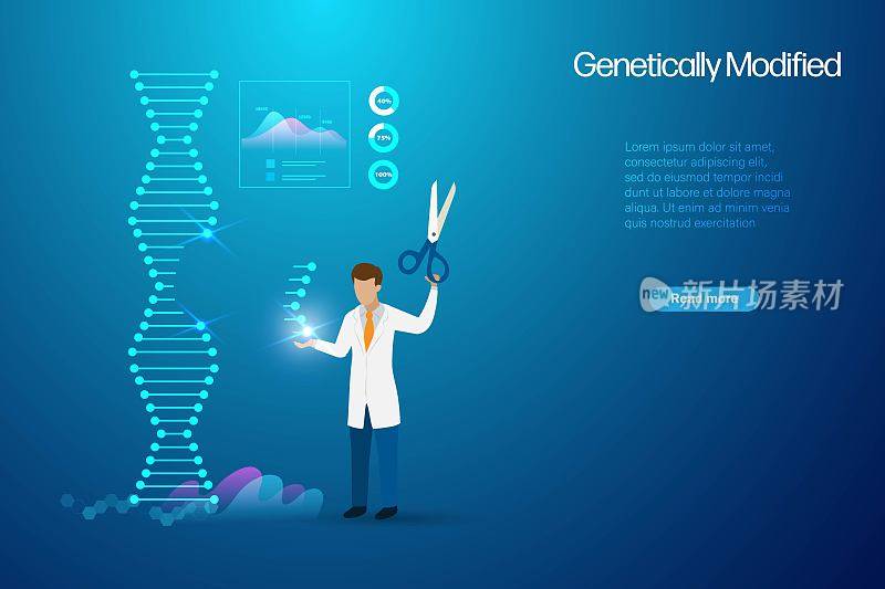 DNA基因改造，生物工程和生物技术的概念。科学家博士用剪刀编辑部分DNA来修饰基因。