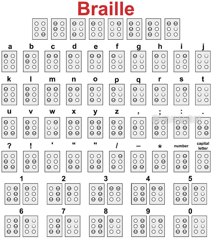 盲文字母、标点符号和数字孤立