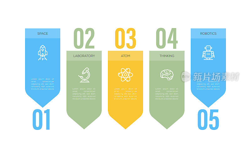 信息图设计模板。空间，实验室，原子，思考，机器人图标与5个选项或步骤。
