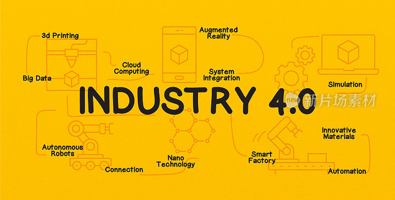 工业4.0相关现代线条风格矢量插图