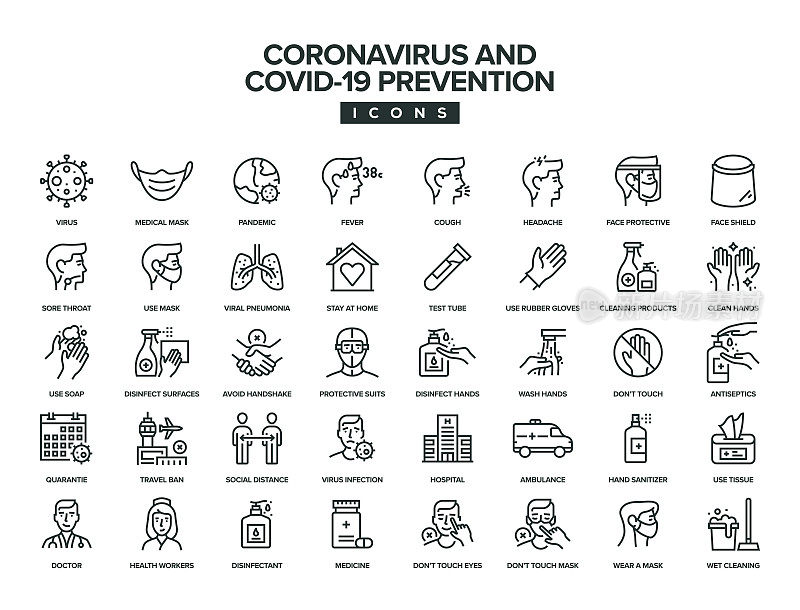 冠状病毒和Covid-19预防线图标设置