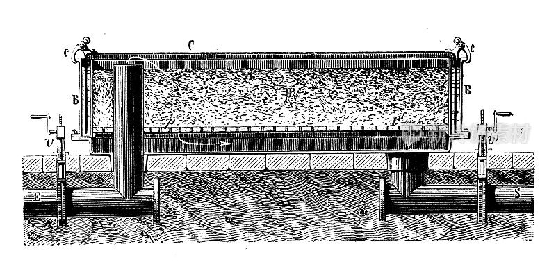 19世纪工业、技术和工艺的古董插画:净化