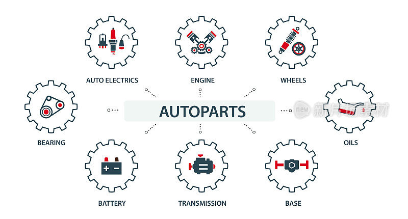 一组带有汽车零件、电池、变速器、电气设备、发动机和其他特殊设备的矢量图像、图标和标识。汽车服务。汽车配件商店。