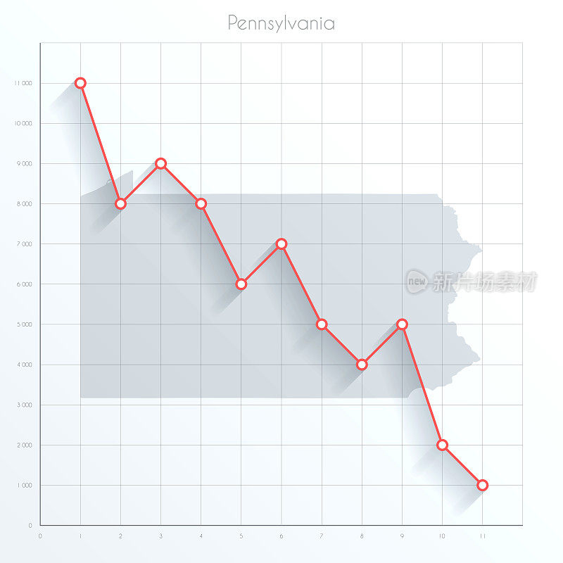 宾夕法尼亚州的金融图上有红色的下降趋势线