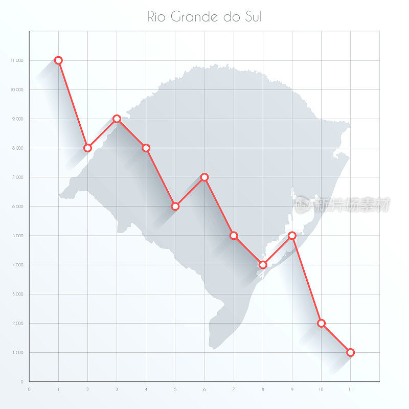 里约热内卢在金融图上有红色的下降趋势线
