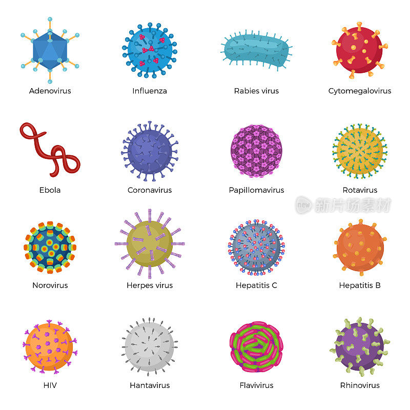 病毒的插图。微生物杆菌埃博拉微生物象形图药学实验室符号最近载体微生物符号模板