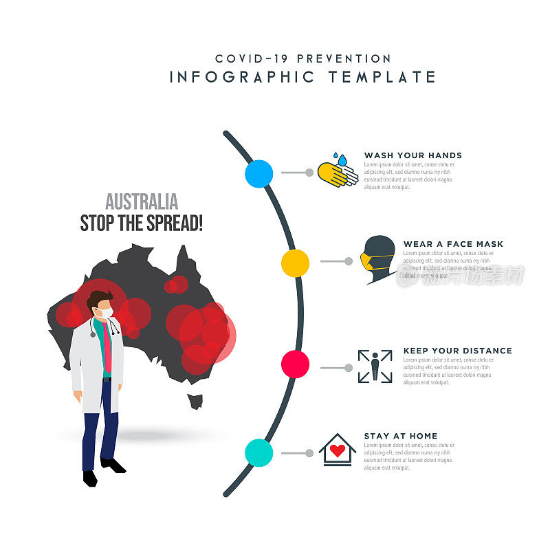 澳大利亚的概念。地图模板。冠状病毒或Covid-19。等距的医生。冠状病毒暴发流感作为危险流感毒株病例作为大流行概念横幅平面风格插图股票插图