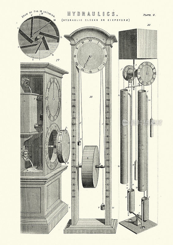液压水钟，漏壶，19世纪