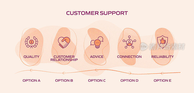 客户支持相关流程信息图表模板。过程时间图。带有线性图标的工作流布局