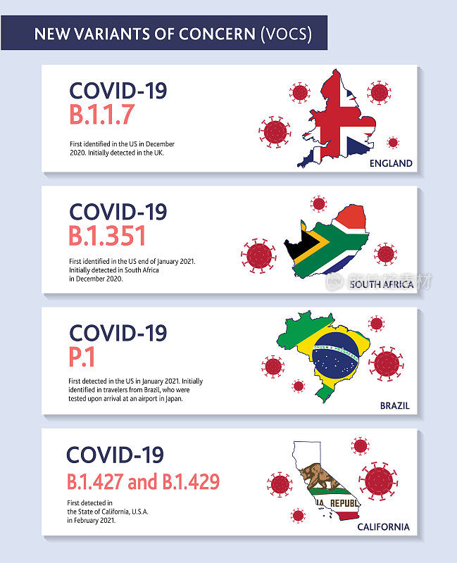 一套Covid-19变体网页横幅设计模板与放置文本和病毒突变的起源国家