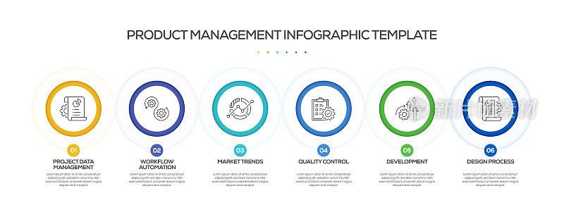 产品管理相关过程信息图表模板。过程时间图。带有线性图标的工作流布局