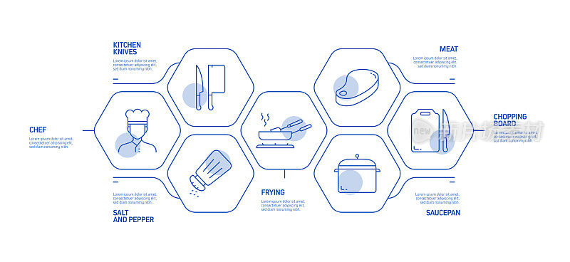 烹饪相关的过程信息图表模板。过程时间图。带有线性图标的工作流布局