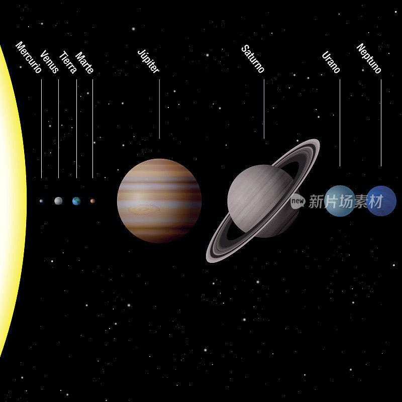 我们太阳系的行星，西班牙标记-真实规模-太阳和八颗行星水星，金星，地球，火星，木星，土星，天王星，海王星-矢量插图。