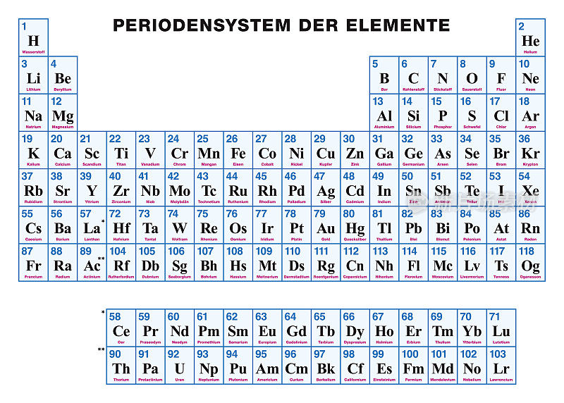 德国元素周期表