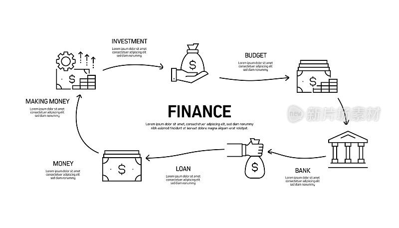财务相关流程信息图模板。过程时间图。使用线性图标的工作流布局