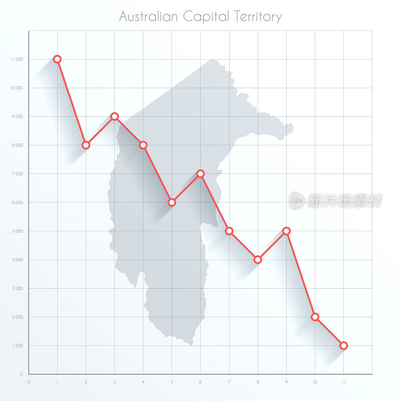 澳大利亚首都地区的金融图上有红色的下降趋势线