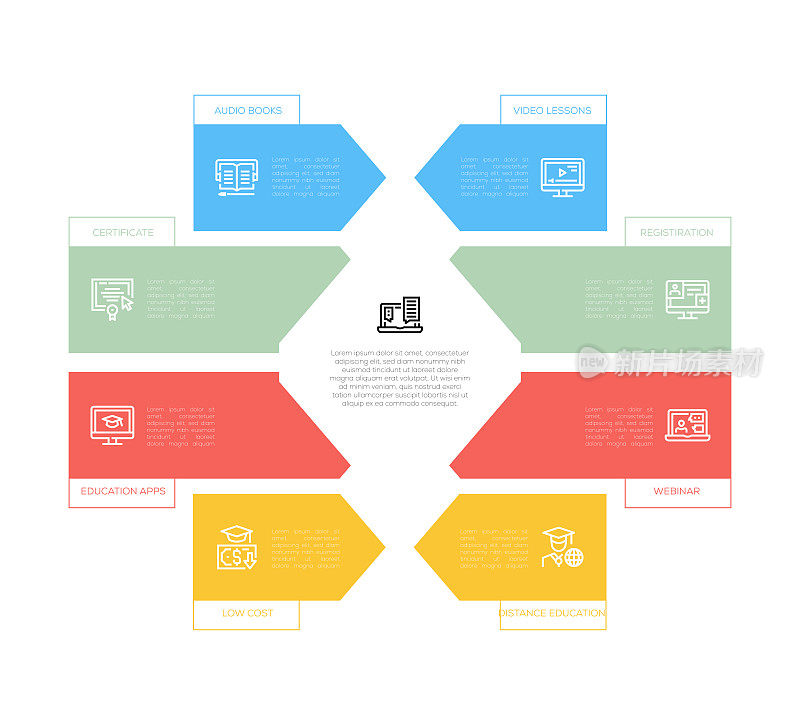 信息图设计模板。音频书籍，视频课程，注册，网络研讨会，远程教育，低成本，教育应用程序，证书图标与8个选项或步骤。