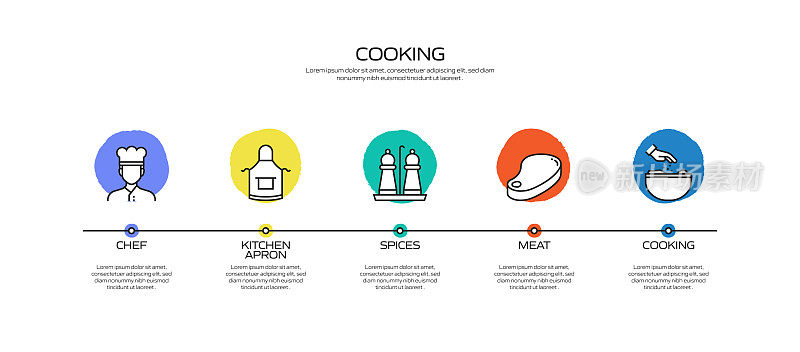 烹饪相关的过程信息图表模板。过程时间图。带有线性图标的工作流布局