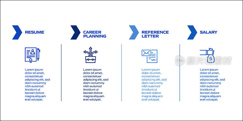 工作和简历相关流程信息图表模板。过程时间图。带有线性图标的工作流布局
