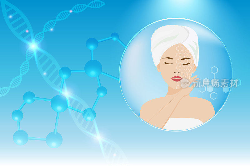美容医学的DNA分子结构与美女有关。抗老化的分子染色体基因、生物医学、遗传化学、美容技术。