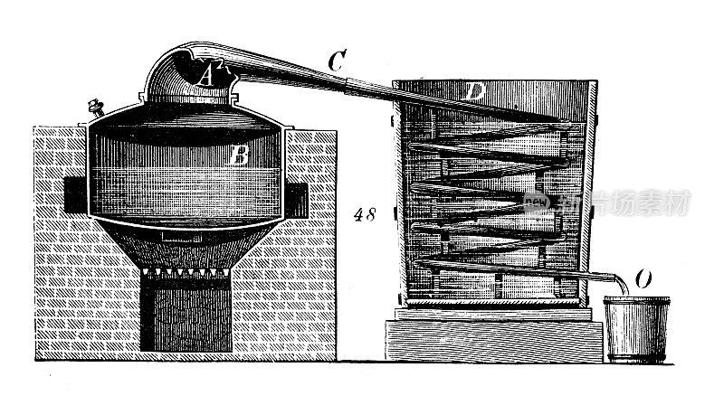古董插图，物理原理和实验，加热和温度:蒸馏