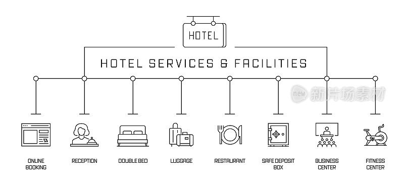 酒店服务理念旗帜。网上预订，前台，行李，商务中心。