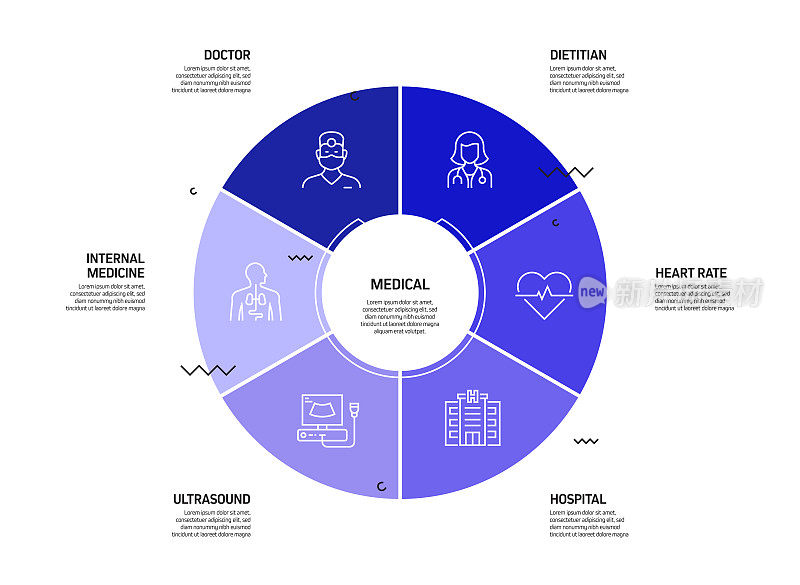 医疗和保健相关流程信息图模板。过程时间表图。线性图标的工作流布局