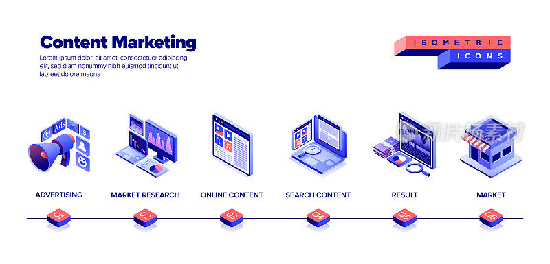 内容营销图标集设计，三维等距绘图。营销、广告、客户、反馈、社交媒体、销售。
