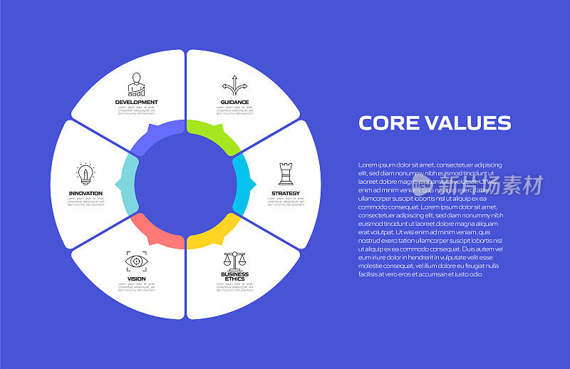 核心价值观相关过程信息图模板。流程时间表。工作流布局与线性图标