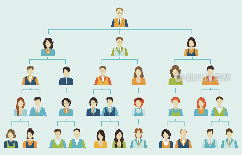 组织结构图公司业务层次结构。