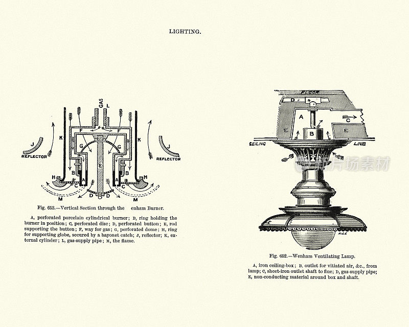 温纳姆通风煤气灯，十九世纪维多利亚时代